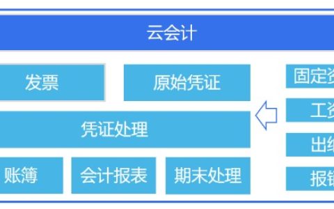 沙河市金蝶精斗云财务软件 建筑行业建材产业城乡双场景会计做账解决方案