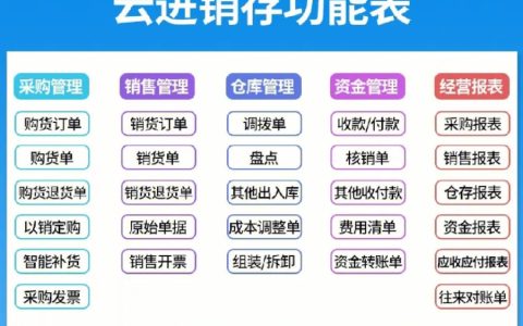 金蝶云会计关联进销存操作流程（含前提与注意事项）