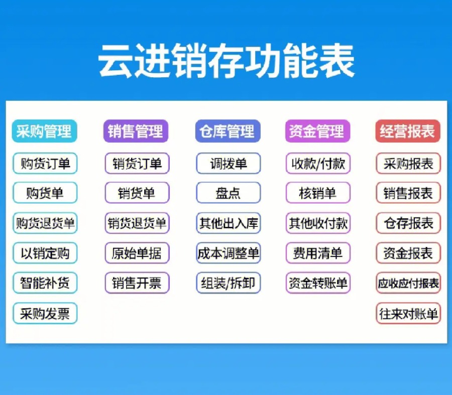 金蝶云会计关联进销存操作流程（含前提与注意事项）