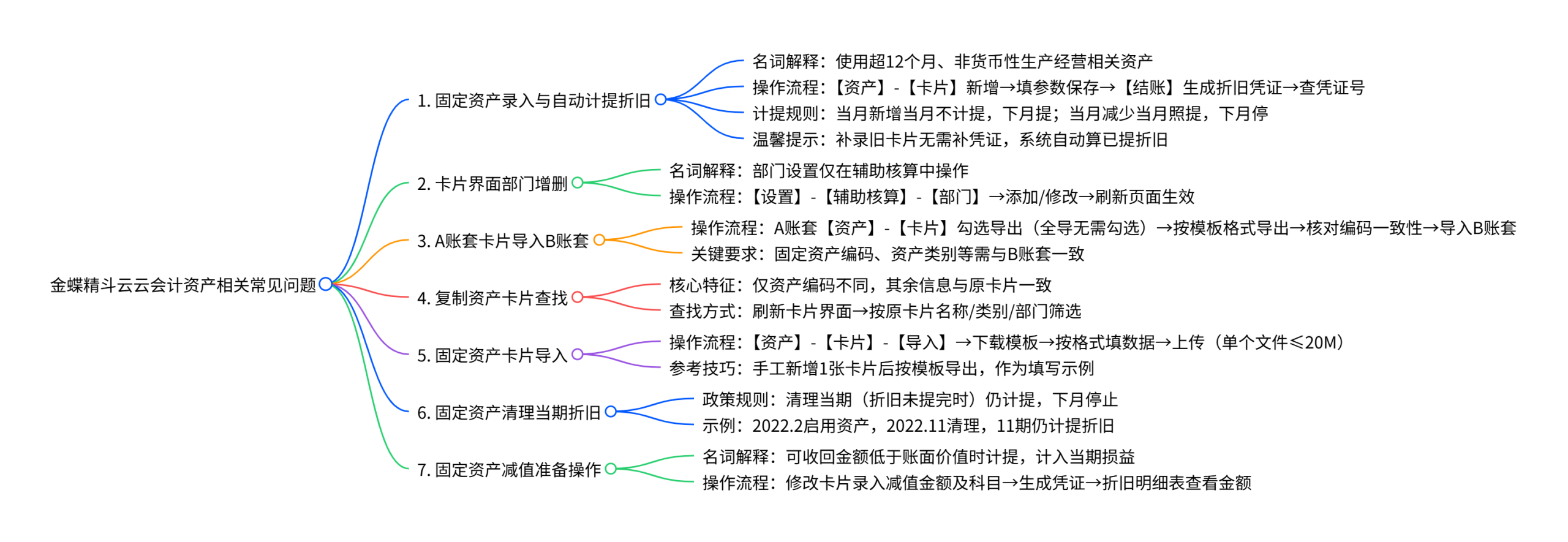 金蝶软件固定资产如何录入？如何自动计提折旧？