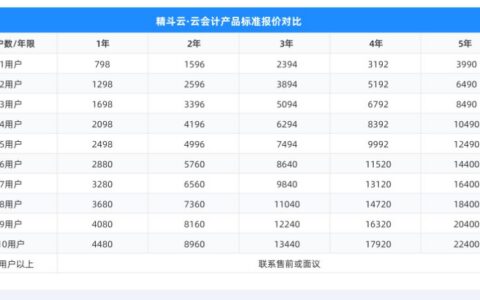 金蝶精斗云云会计多少钱？2026年最新价格、版本区别与适用企业